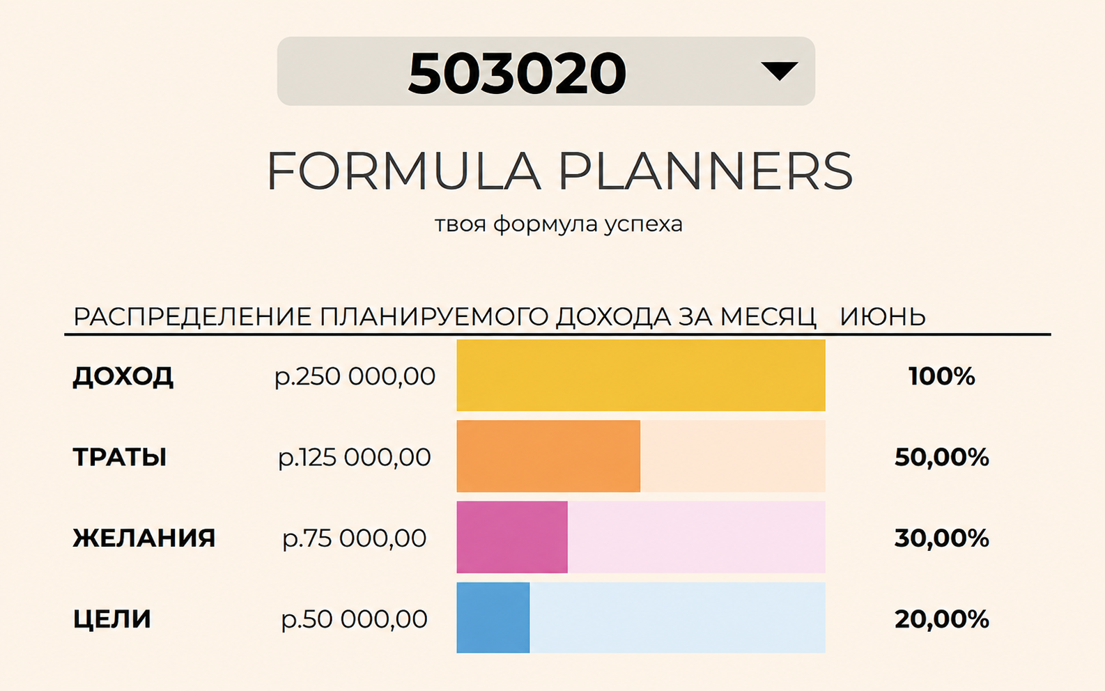 50/30/20