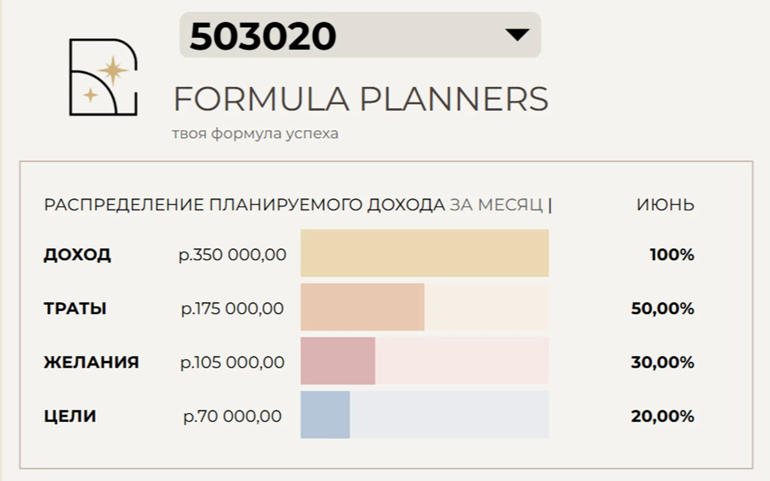 50/30/20
