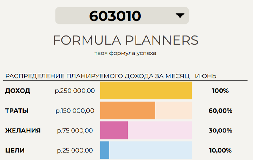 60/30/10