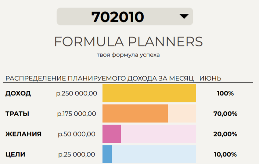 70/20/10