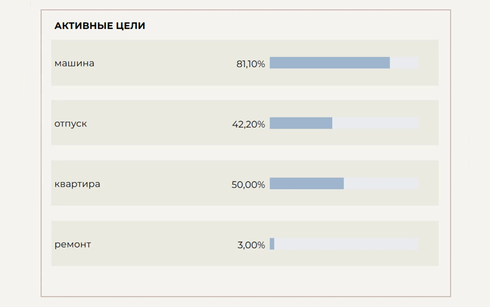 Активные цели