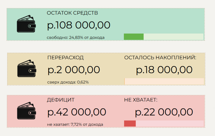Остаток