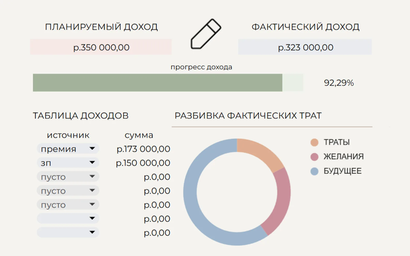 Dashboard