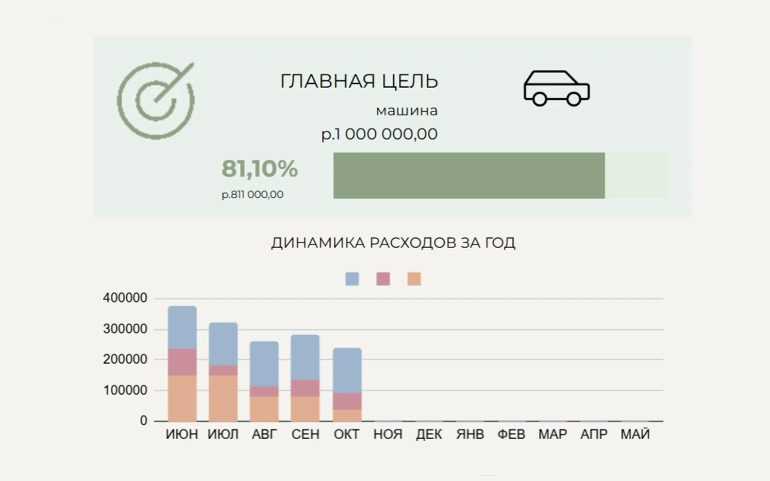 Цель и год