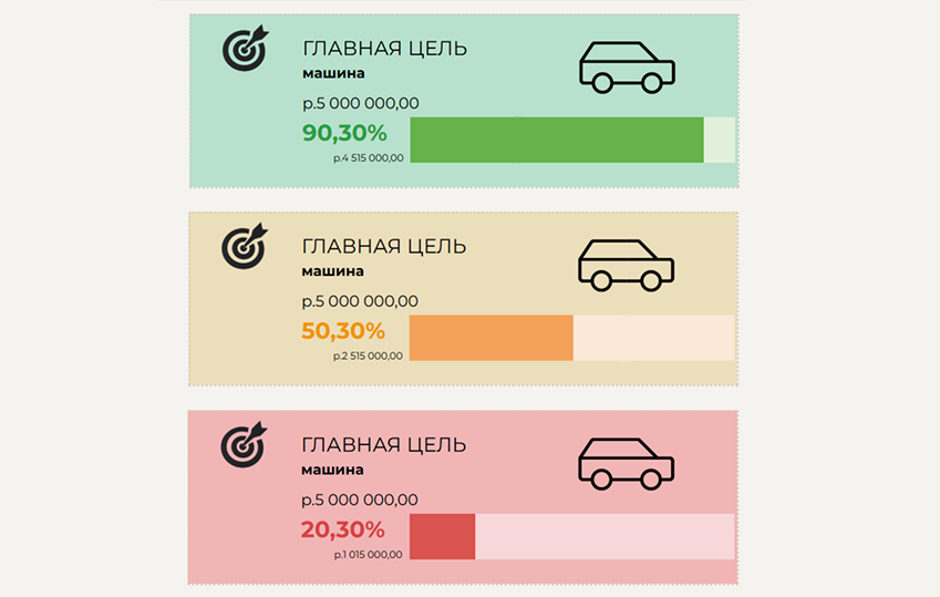 Главная цель