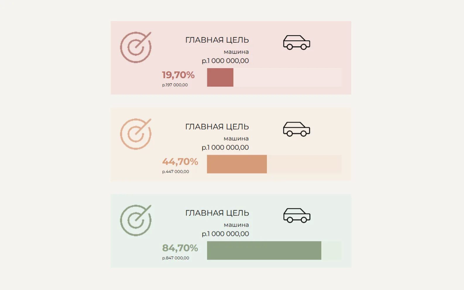 Главная цель