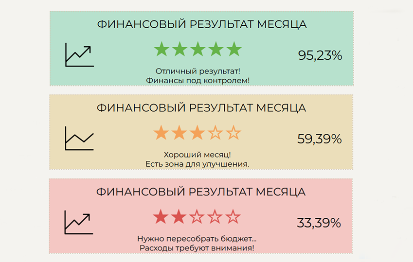 Результаты